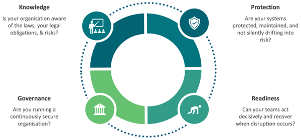 Continuity Suite Wheel