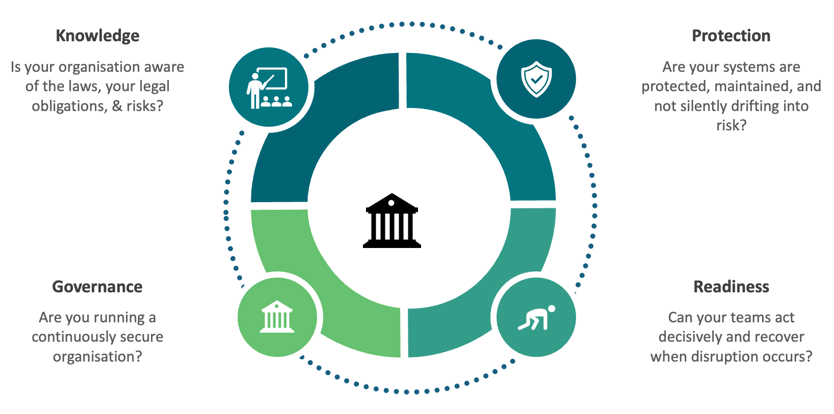 Continuity Suite Wheel Continuity Suite Wheel
