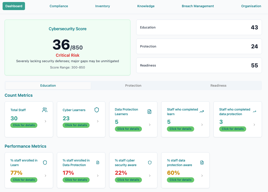 Govern Dashboard Govern Dashboard