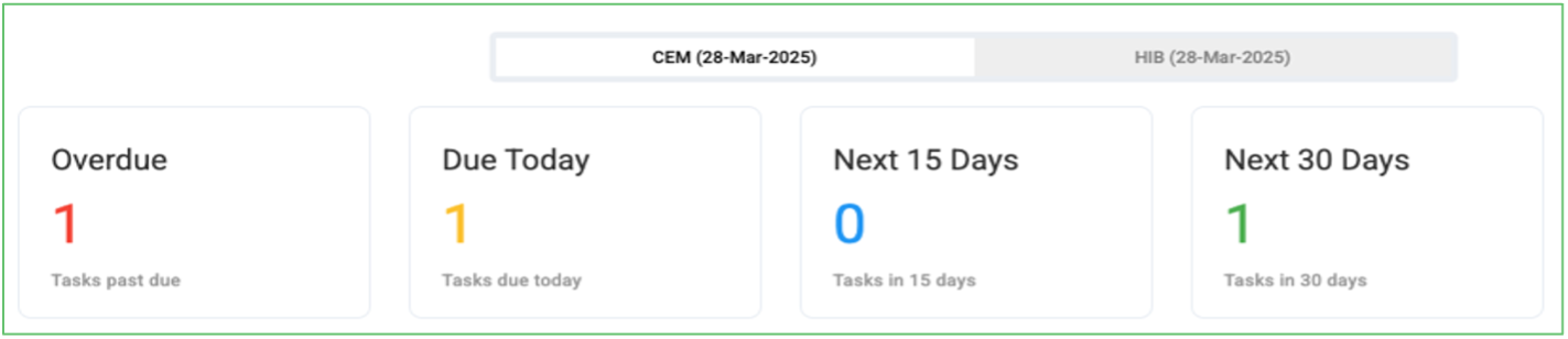 Periodic Tasks Periodic Tasks
