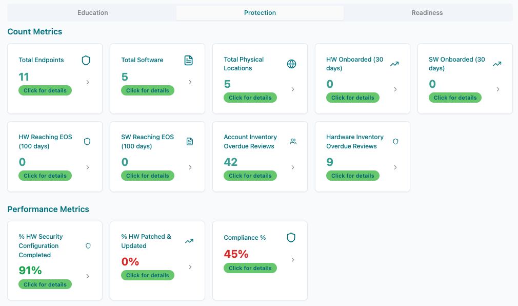 Protection Metrics Protection Metrics