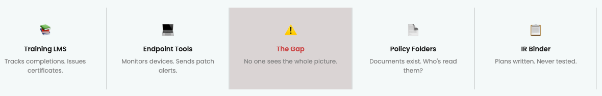 Blind Spots Blind Spots